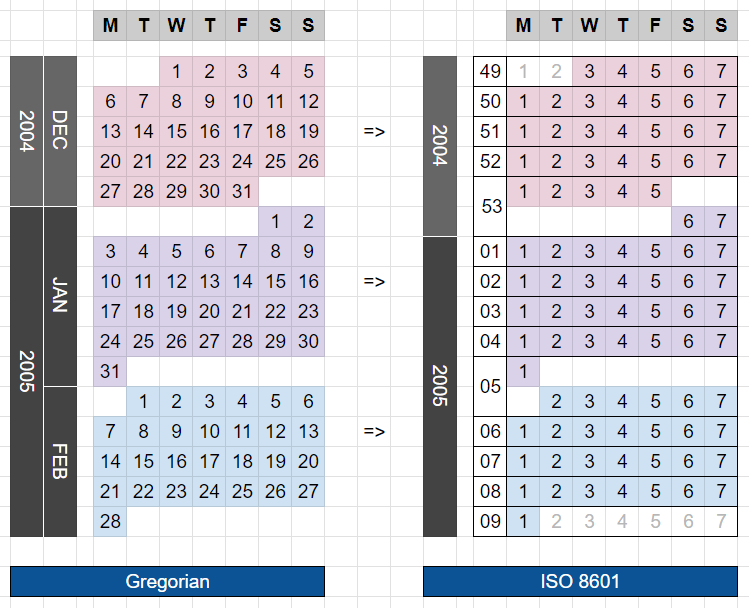 Different Calendars