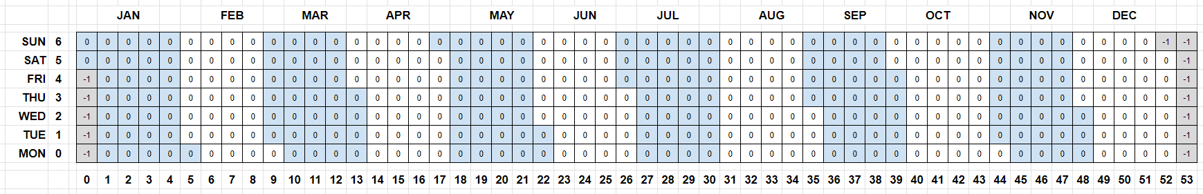 Year 2005 Grid Initialized