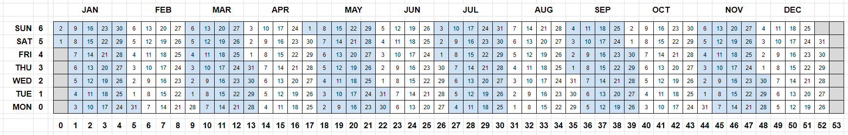 Year 2005 Grid
