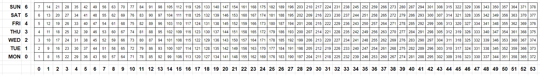 Year Grid