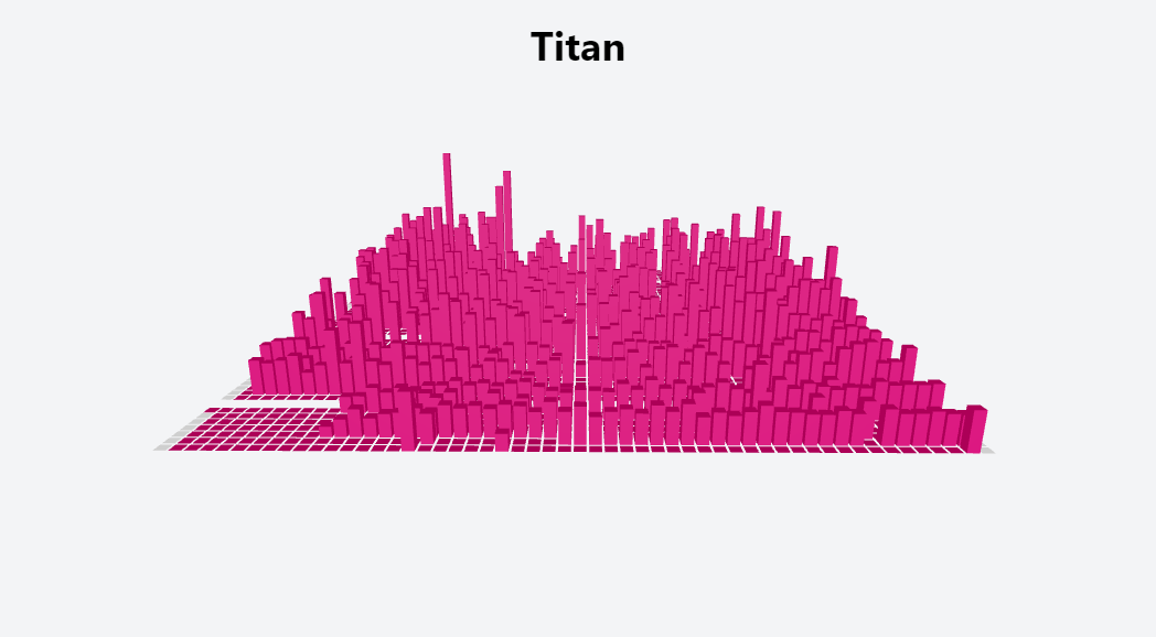 Add 3D Chart